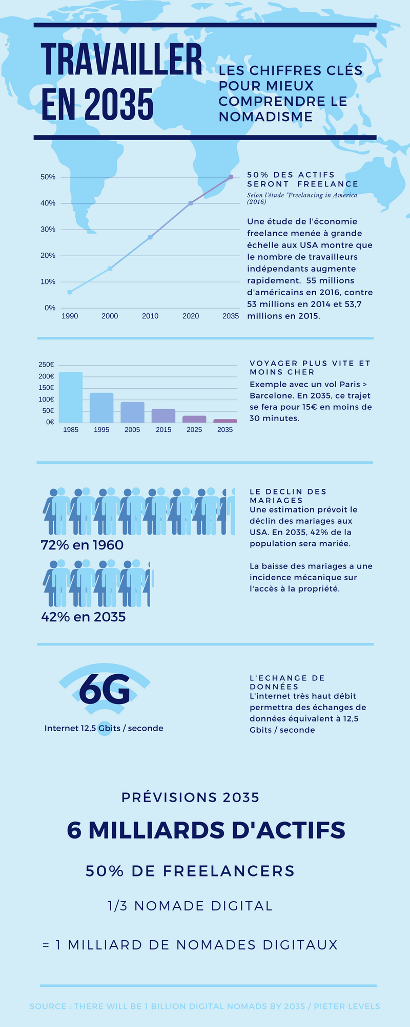 faire évoluer l'entreprise