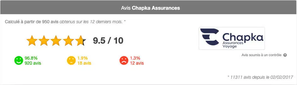 chapka avis