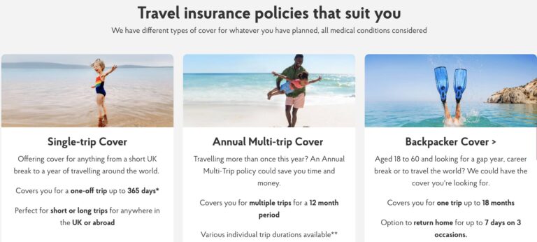 Post office travel insurance