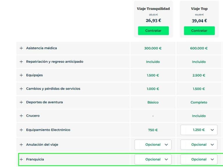 Descuento Mondo para seguros con franquicia