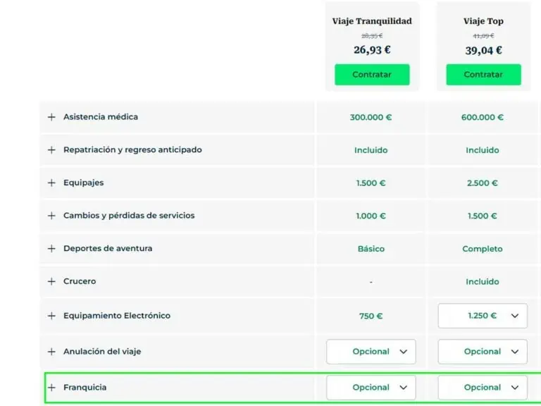 Descuento Heymondo para seguros con franquicia